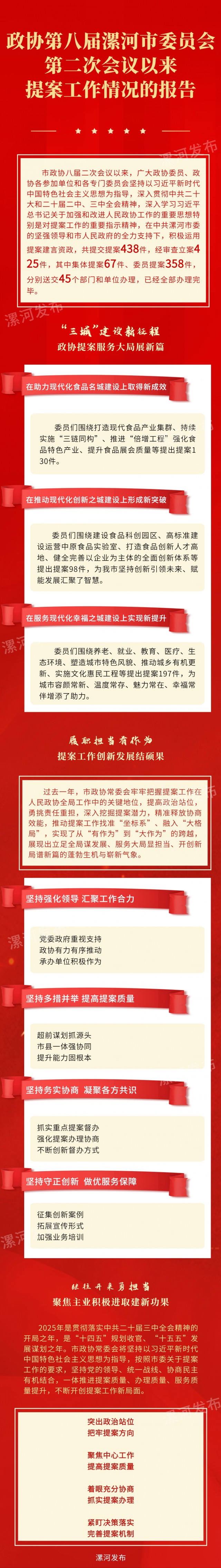 市政协八届二次会议以来提案工作情况的报告图解.png